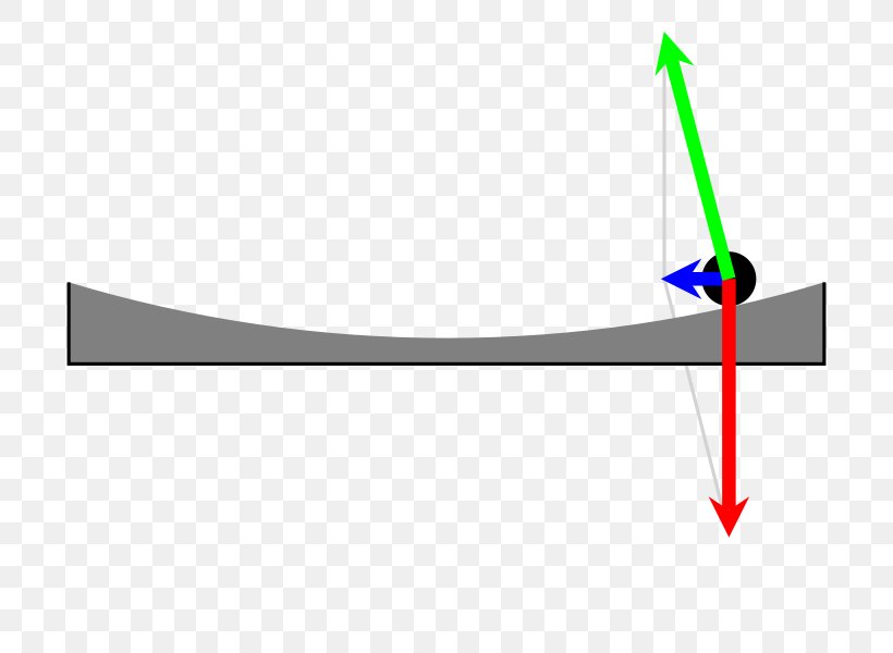 Liquid Mirror Telescope Coriolis Effect Force Parabolic Reflector Parabola, PNG, 800x600px, Liquid Mirror Telescope, Brand, Centripetal Force, Coriolis Effect, Diagram Download Free
