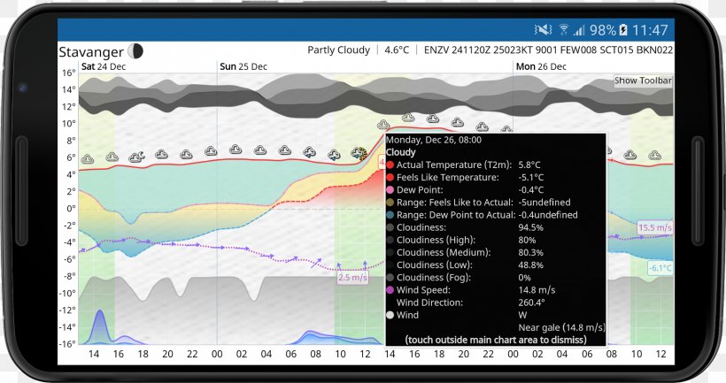 Weather Forecasting Servizio Meteorologico Meteogram Meteorology, PNG, 1704x900px, Weather, Android, Deutscher Wetterdienst, Electronics, Google Play Download Free