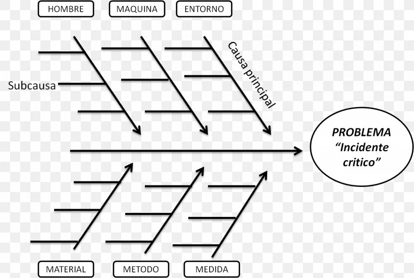 Ishikawa Diagram Fish Bone Pareto Chart Image, PNG, 1240x833px, Watercolor, Cartoon, Flower, Frame, Heart Download Free