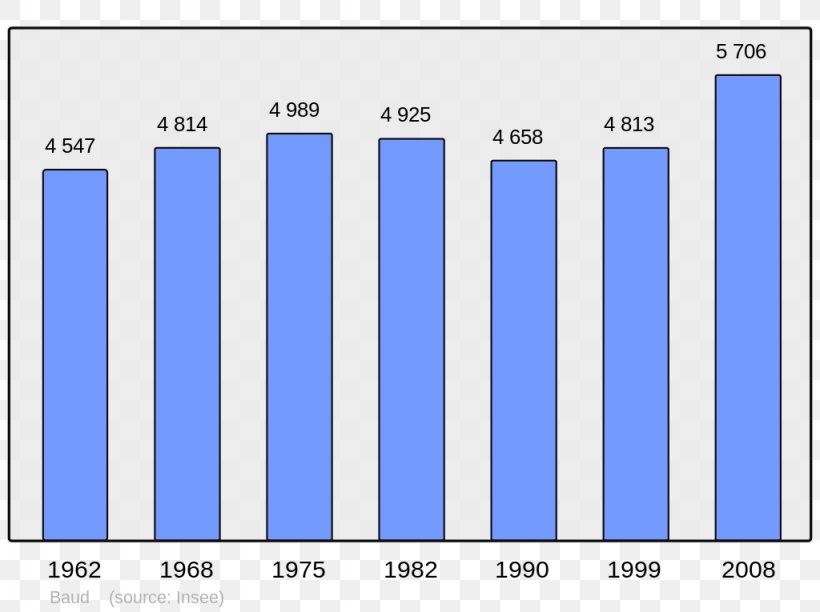 Abancourt Population Without Double Counting Census In Australia, PNG, 1024x765px, Abancourt, Area, Blue, Brand, Census Download Free