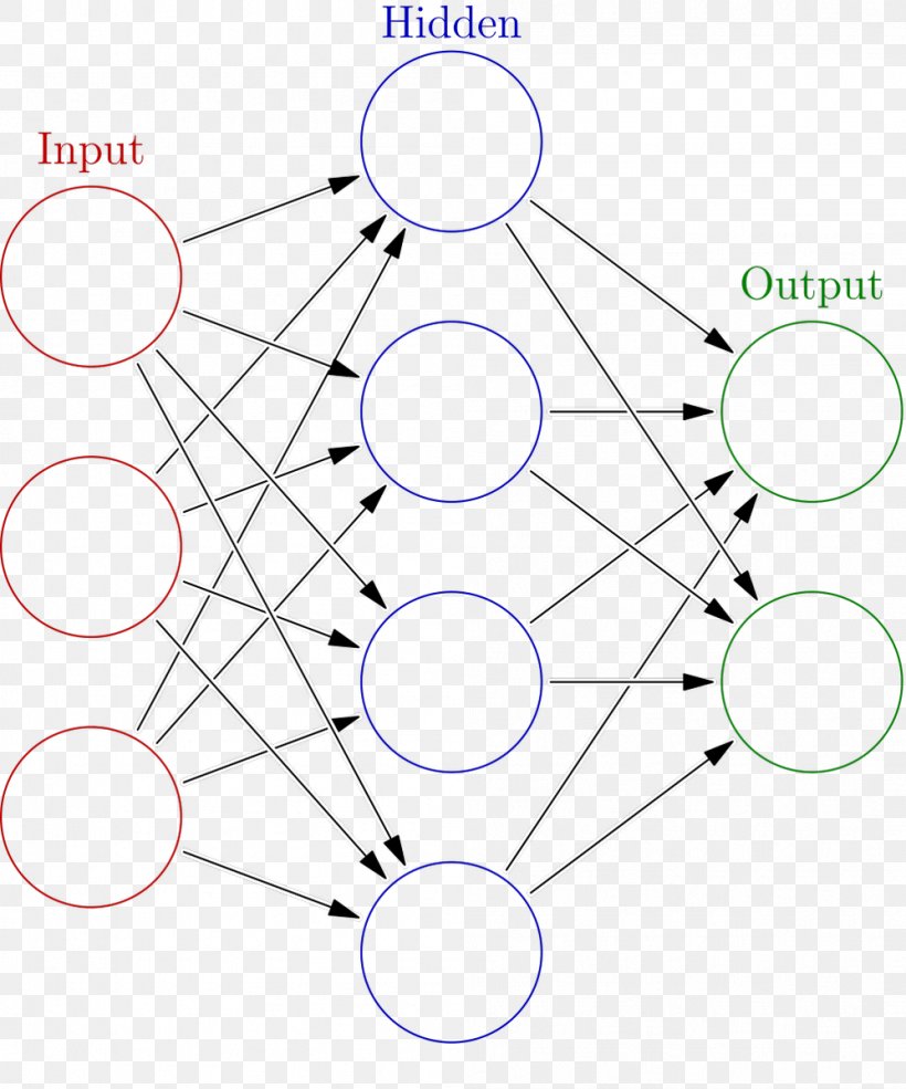 Artificial Neural Network Deep Learning Biological Neural Network Convolutional Neural Network Neuron, PNG, 998x1200px, Artificial Neural Network, Activation Function, Area, Artificial Intelligence, Biological Neural Network Download Free