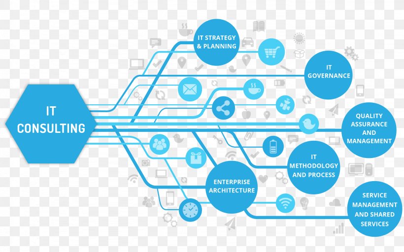 Brand Product Design Web Analytics Diagram, PNG, 2667x1667px, Brand, Analytics, Area, Communication, Diagram Download Free