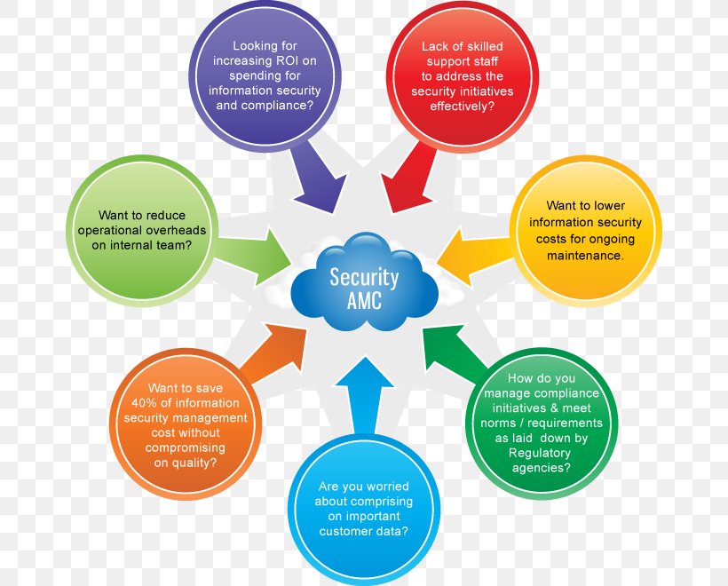 Computer Security Information Security Cyberwarfare, PNG, 672x660px, Computer Security, Brand, Communication, Copying, Cyberwarfare Download Free