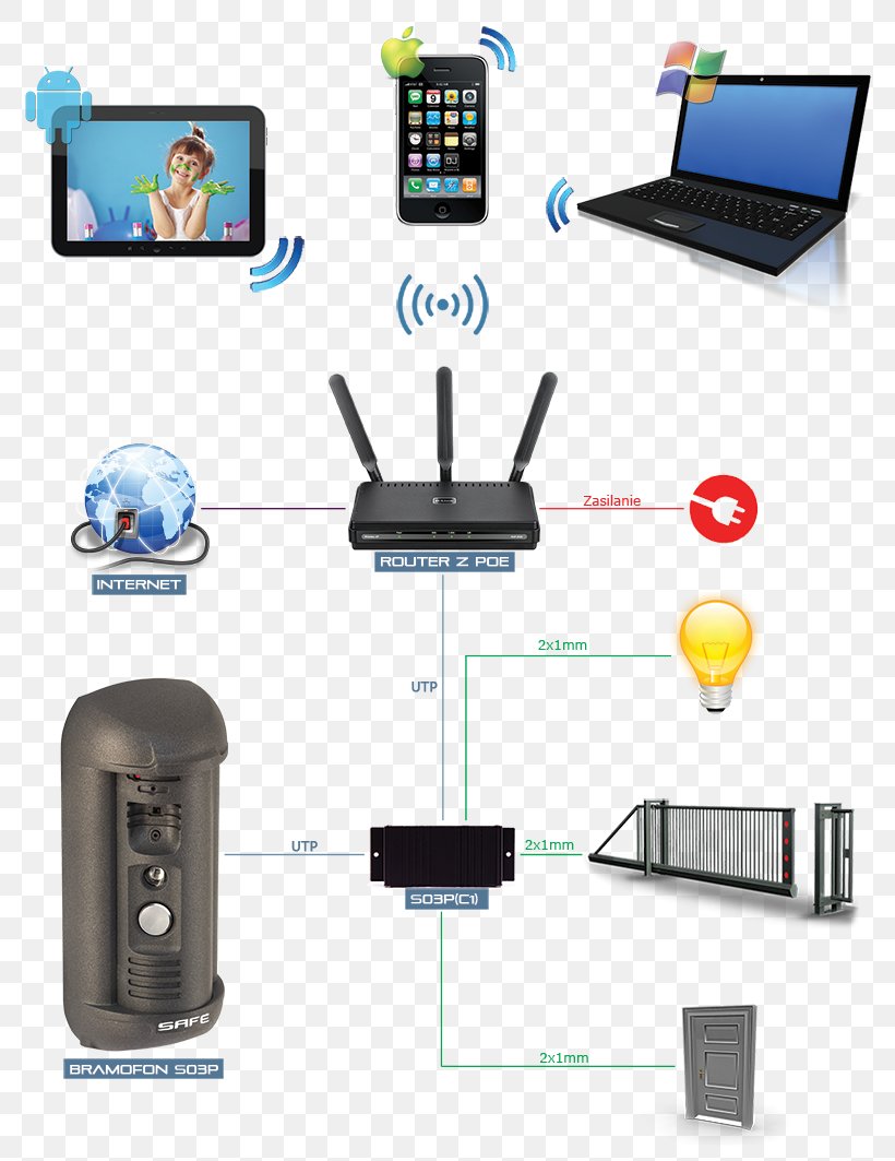 Electronics Accessory Wideodomofon Smartphone Android Computer Network, PNG, 800x1063px, Electronics Accessory, Android, Communication, Computer, Computer Network Download Free