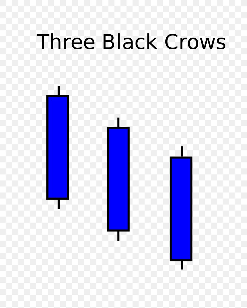 Three Black Crows Candlestick Chart Market Sentiment Chart Pattern Stock, PNG, 768x1024px, Three Black Crows, Area, Black Crowes, Brand, Candlestick Chart Download Free