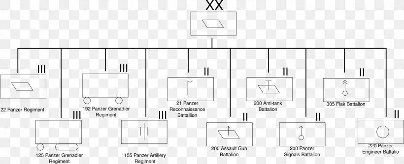 21st Panzer Division Guards Armoured Division 12th SS Panzer Division Hitlerjugend, PNG, 1491x609px, 2nd Panzer Division, 3rd Panzer Division, 4th Panzer Division, 5th Panzer Division, Panzer Division Download Free