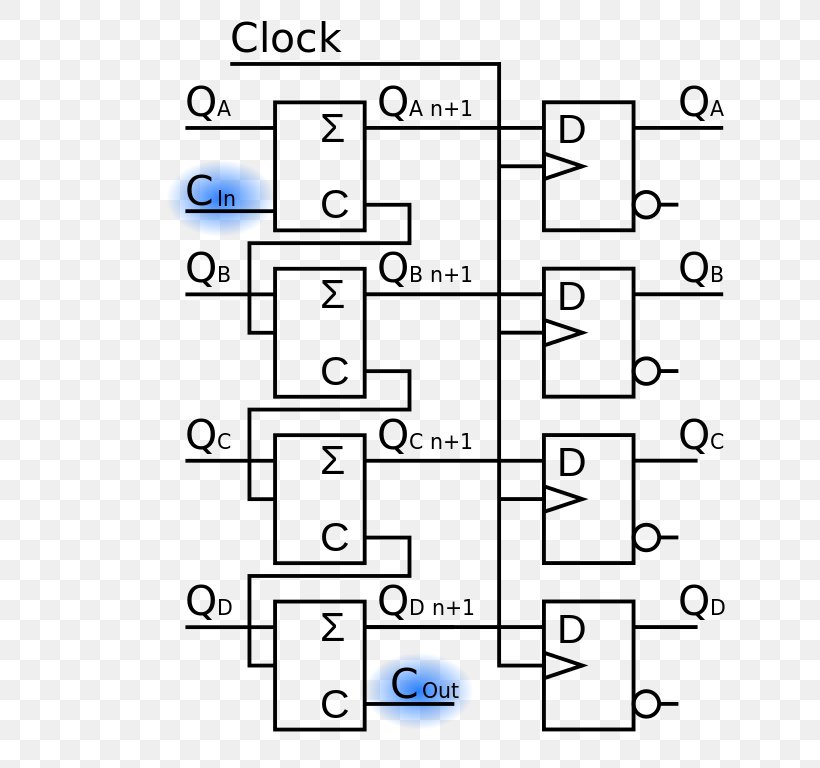 Flip-flop /m/02csf Wikibooks Sincronía Wikimedia Commons, PNG, 717x768px, Flipflop, Area, Computer Font, Diagram, Drawing Download Free