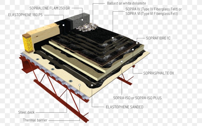Waterproofing Vapor Barrier Building Membrane Roofing, PNG, 1024x640px, Roof, Asphalt, Astm International, Building, Damp Download Free