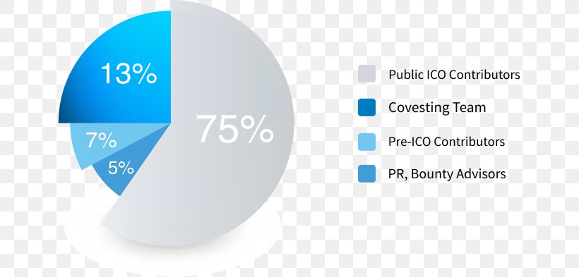 Initial Coin Offering Investor Security Token Cryptocurrency Blockchain, PNG, 655x393px, Initial Coin Offering, Bitcoin, Blockchain, Brand, Brokerdealer Download Free