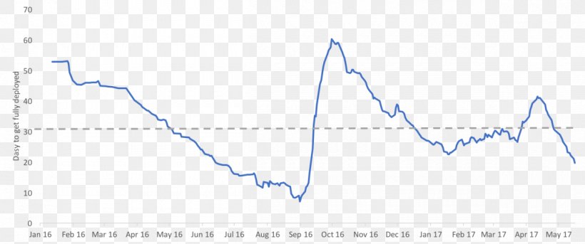 Line Point Angle Diagram Sky Plc, PNG, 1200x502px, Point, Area, Blue, Diagram, Plot Download Free