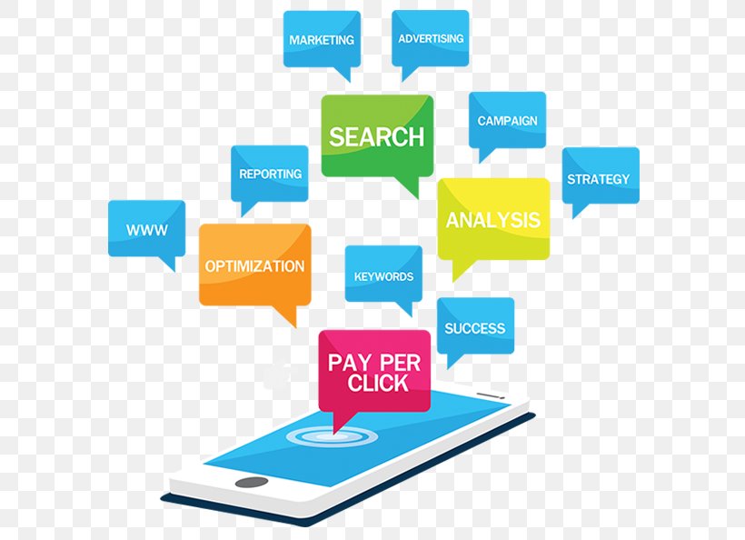 Pay-per-click Digital Marketing Online Advertising Search Engine Optimization, PNG, 607x594px, Payperclick, Advertising, Advertising Campaign, Area, Brand Download Free