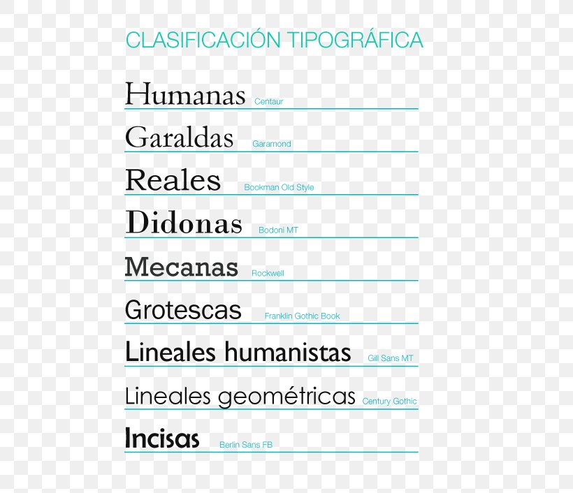 Typography Vox-ATypI Classification Clasificación Tipográfica Font, PNG, 640x706px, Typography, Area, Calibri, Century Gothic, Document Download Free