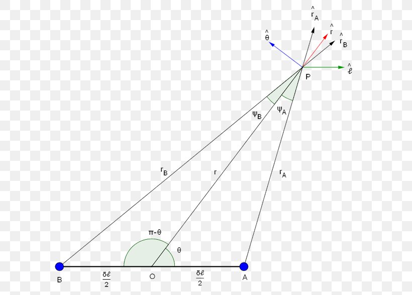 Triangle Point Diagram, PNG, 640x587px, Triangle, Area, Diagram, Parallel, Plot Download Free