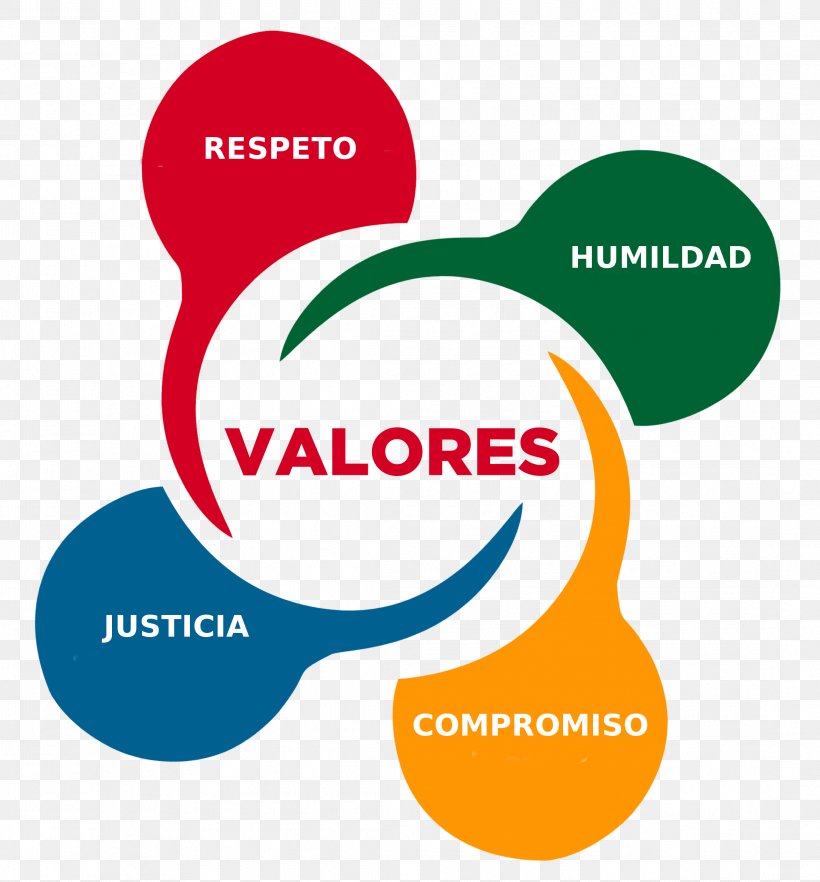 Valor Ethics Institution Honesty Respect, PNG, 2189x2355px, Valor, Ansvar, Area, Brand, Communication Download Free