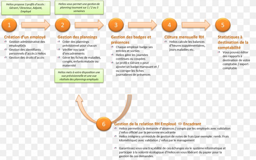 Asilo Nido Computer Software Processus Human Resource Management Micro-crèche, PNG, 1453x909px, Asilo Nido, Area, Brand, Business Process, Computer Software Download Free