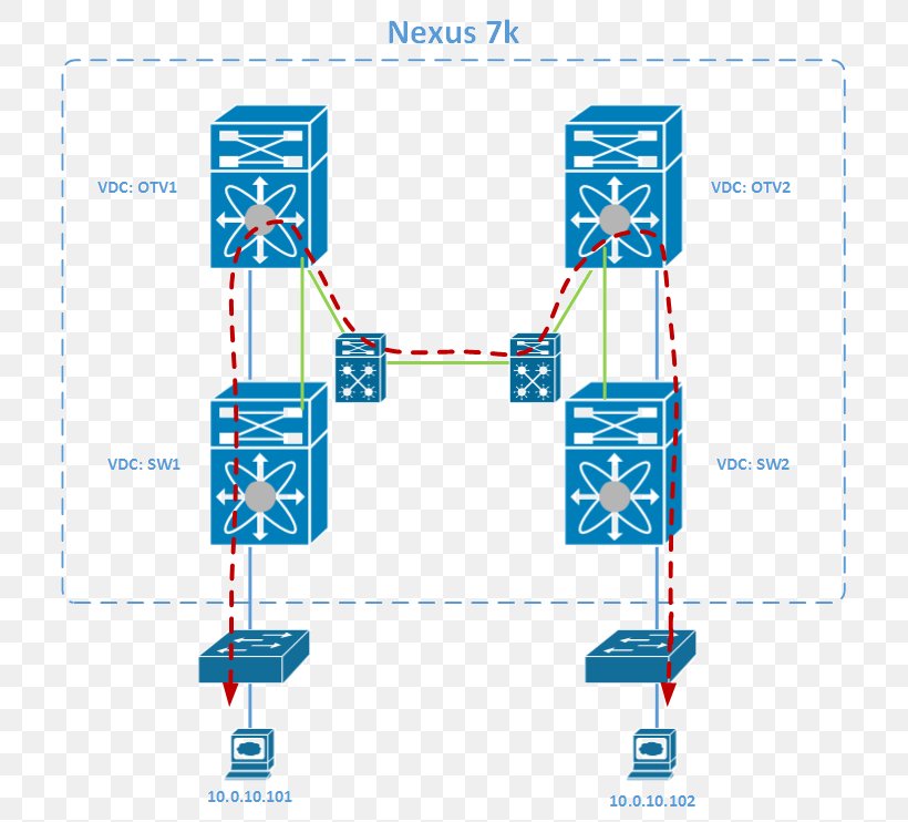 Cisco Nexus Switches Overlay Transport Virtualization Multicast Cisco Systems Cisco NX-OS, PNG, 712x742px, Cisco Nexus Switches, Area, Ccie Certification, Cisco Nxos, Cisco Systems Download Free