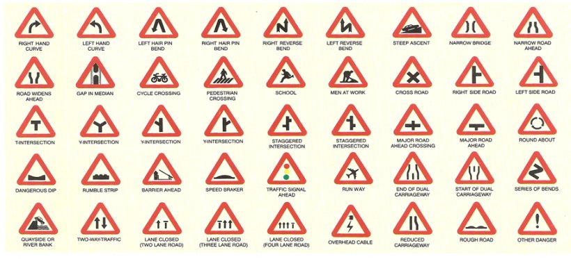 Traffic Sign Warning Sign Road Signs In Mauritius Mandatory Sign, PNG, 910x414px, Traffic Sign, Area, Brand, Diagram, Hazard Download Free