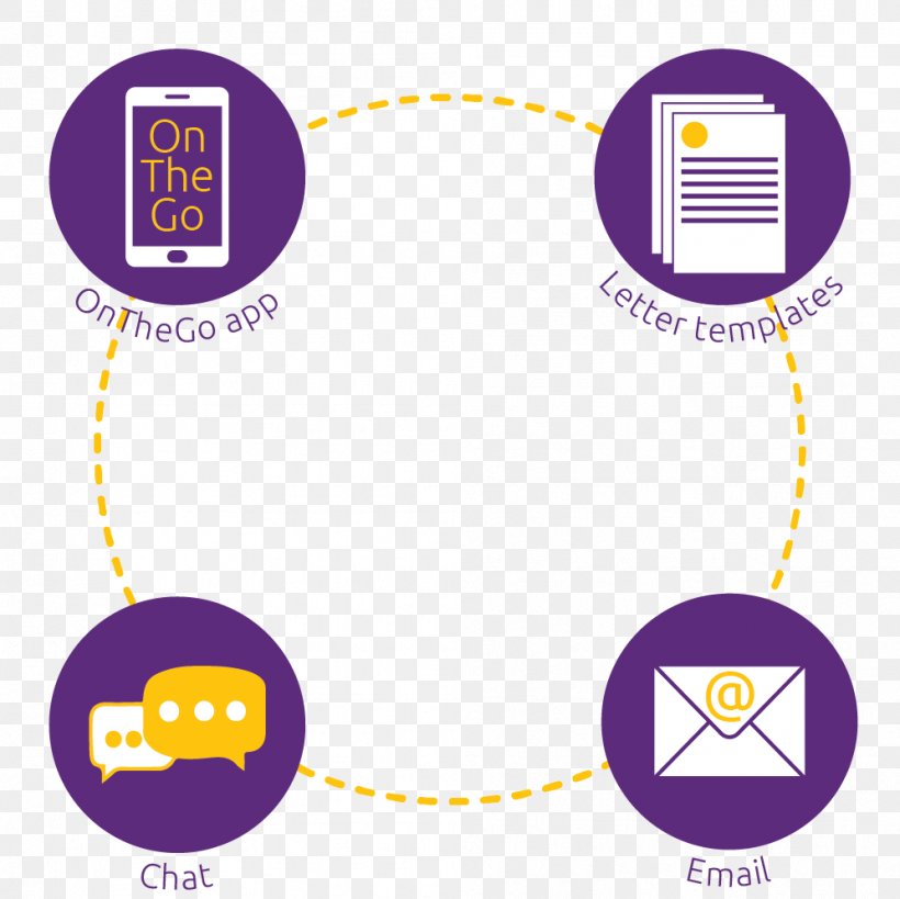 MYOB Business Brand Contact Manager, PNG, 996x995px, Myob, Android, Area, Brand, Business Download Free