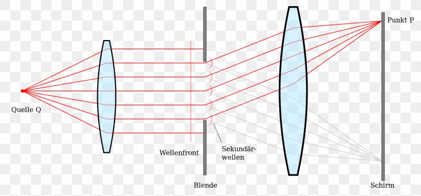 Line Angle Point, PNG, 1500x700px, Point, Area, Diagram, Symmetry, Triangle Download Free