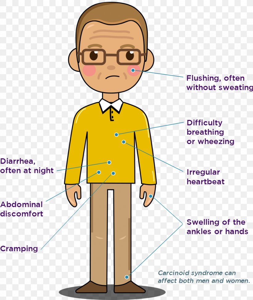 Carcinoid Syndrome Nursing College Medicine Cholecystitis, PNG, 976x1156px, Carcinoid Syndrome, Area, Boy, Carcinoid, Cartoon Download Free