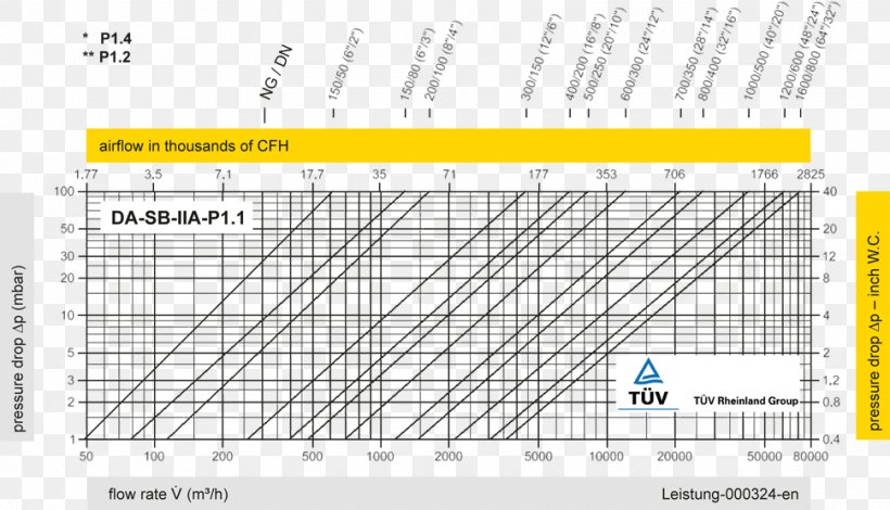 Diagram Chart Flame Arrester Deflagration Whelping Box, PNG, 970x557px, Diagram, Area, Celsius, Chart, Combustion Download Free