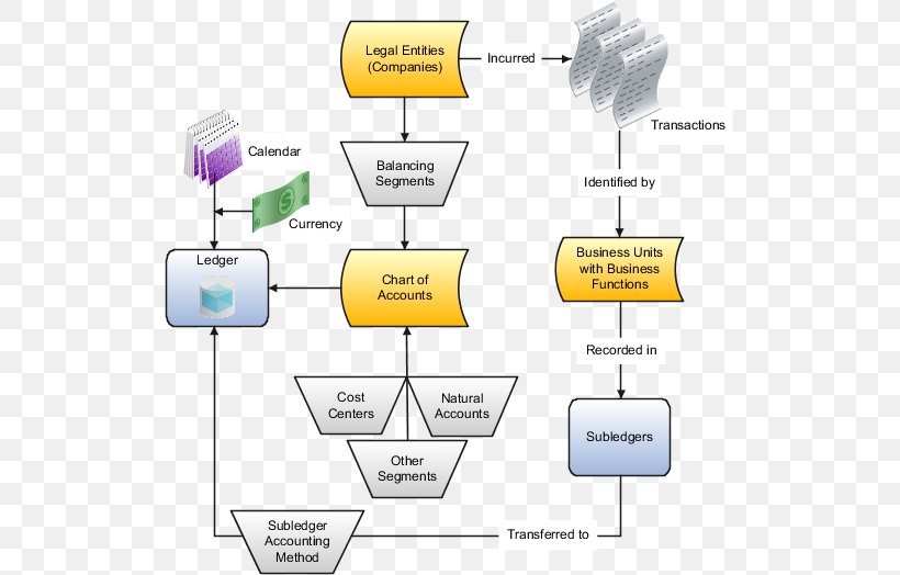 Technology Line Angle, PNG, 519x524px, Technology, Area, Communication, Diagram, Organization Download Free