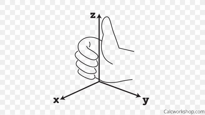 Cross Product Right-hand Rule Dot Product Angle, PNG, 1280x720px, Cross Product, Area, Black And White, Calculus, Cartesian Coordinate System Download Free