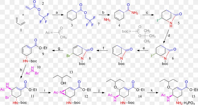 Oseltamivir Total Synthesis Chemical Synthesis 1,3-Butadiene, PNG, 1450x768px, Oseltamivir Total Synthesis, Acetic Anhydride, Acid, Acrylic Acid, Area Download Free