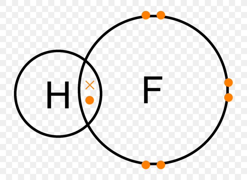 Hydrogen Fluoride Lewis Structure Covalent Bond Chemical Bond, PNG, 799x600px, Hydrogen Fluoride, Area, Atom, Brand, Chemical Bond Download Free