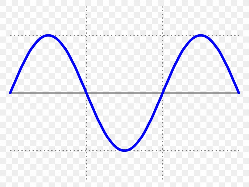 Sine Wave Square Wave Wavelength, PNG, 1000x750px, Sine Wave, Alternating Current, Area, Blue, Brand Download Free