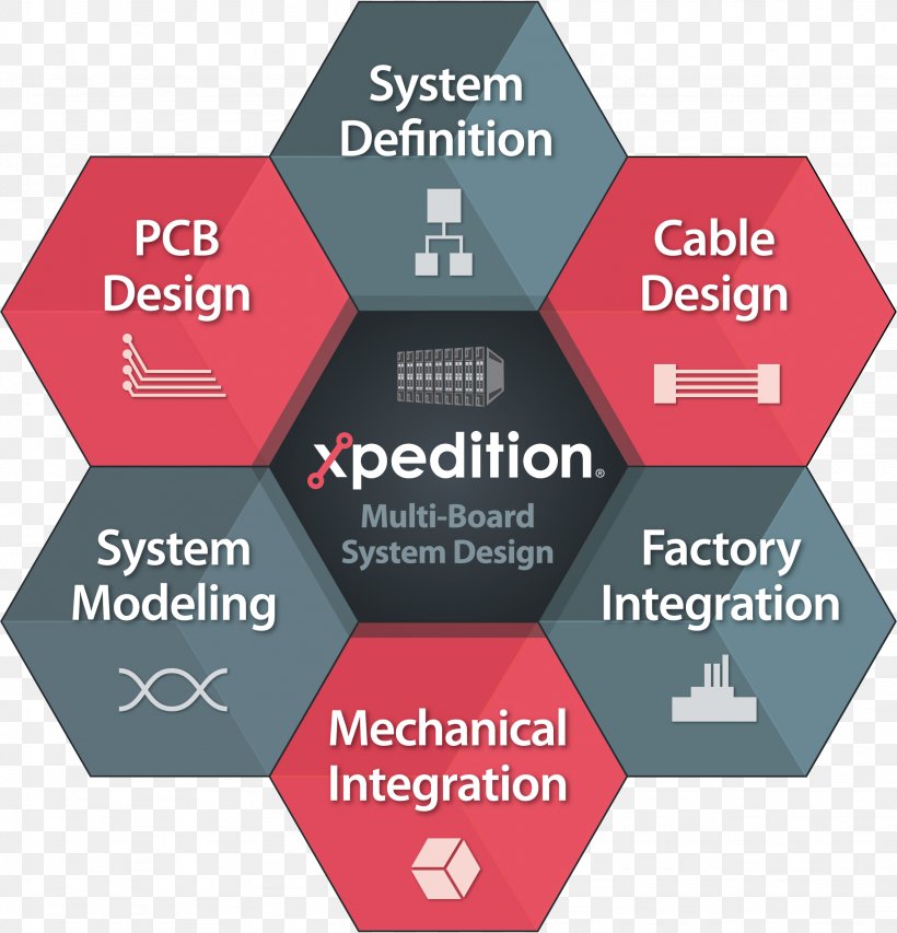 PCB Brand Computer Software, PNG, 2256x2347px, Pcb, Brand, Collaboration, Computer Software, Diagram Download Free