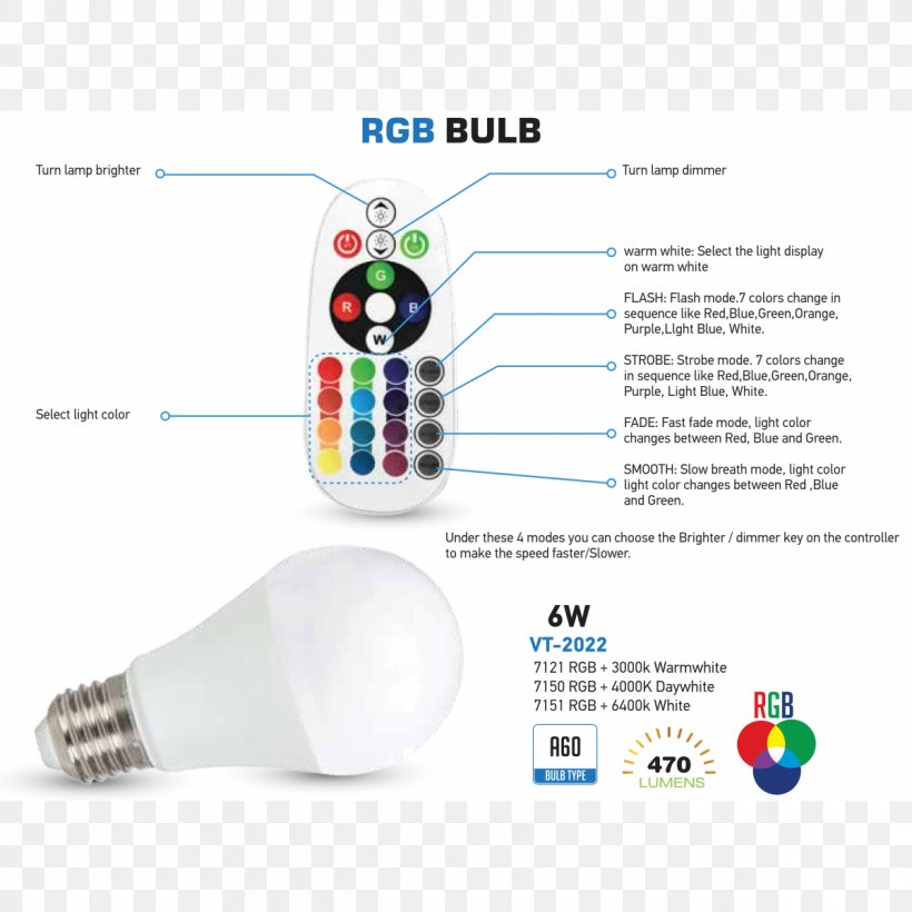 LED Lamp Edison Screw Light-emitting Diode Incandescent Light Bulb, PNG, 1200x1200px, Led Lamp, Edison Screw, Electrical Filament, Electronics Accessory, Incandescent Light Bulb Download Free