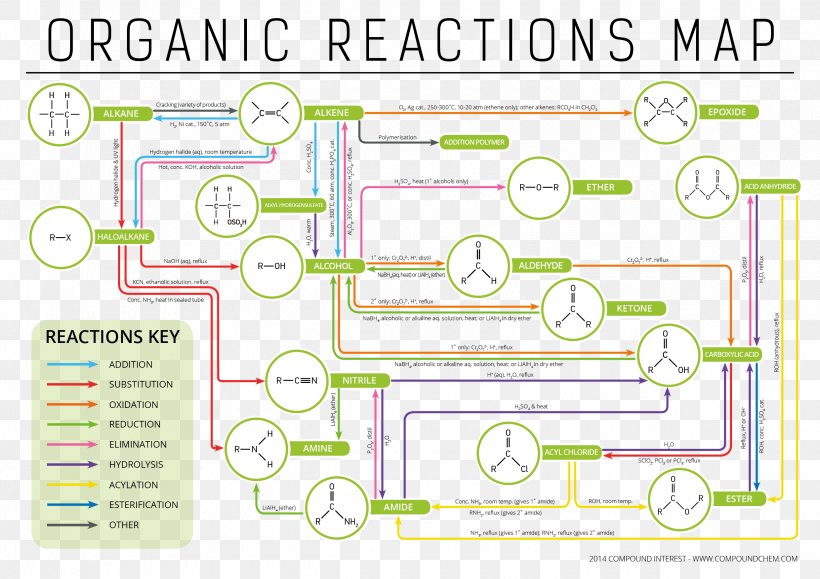 Organic Chemistry Chemical Reaction Organic Reaction Organic Compound, PNG, 2480x1754px, Organic Chemistry, Area, Aromaticity, Chemical Compound, Chemical Reaction Download Free