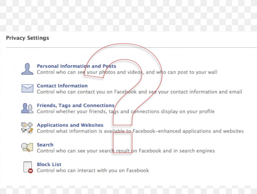 Facebook Privacy Social Networking Service How, PNG, 1418x1069px, Facebook, Area, Computer Network, Diagram, Document Download Free