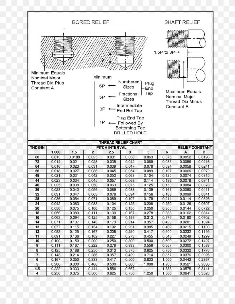 ISO Metric Screw Thread Tap And Die Threaded Insert, PNG, 1700x2200px, Screw Thread, Area, Black And White, Bolt, Chart Download Free