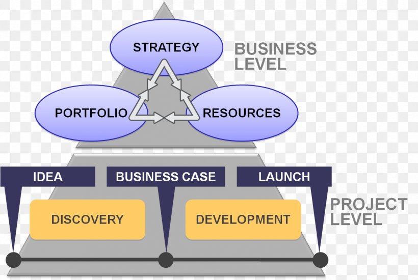 Business Process Innovation Organization Business Analysis, PNG, 1269x852px, Business, Area, Brand, Business Analysis, Business Process Download Free