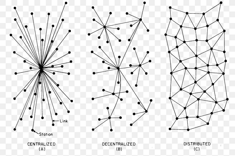 Blockchain Decentralization Distributed Computing Centralisation Distributed Networking, PNG, 795x543px, Blockchain, Area, Bitcoin, Black And White, Centralisation Download Free