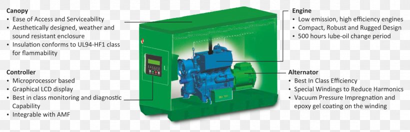 Diesel Generator Kirloskar Group Electric Generator Chili Con Carne Kirloskar Oil Engines Limited, PNG, 2341x754px, Diesel Generator, Alternator, Area, Brand, Chili Con Carne Download Free