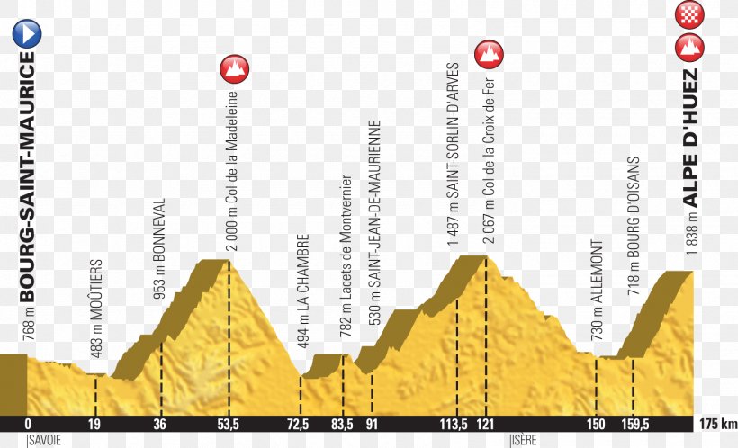 2018 Tour De France Alpe D'Huez Mont Ventoux Col De La Croix De Fer Col De La Madeleine, PNG, 1590x967px, 2013 Tour De France, 2018 Tour De France, Alps, Area, Chris Froome Download Free
