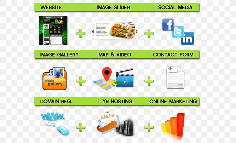 Website Development Graphics Web Design Graphic Design World Wide Web, PNG, 600x499px, Website Development, Area, Brand, Cairns, Computer Icon Download Free