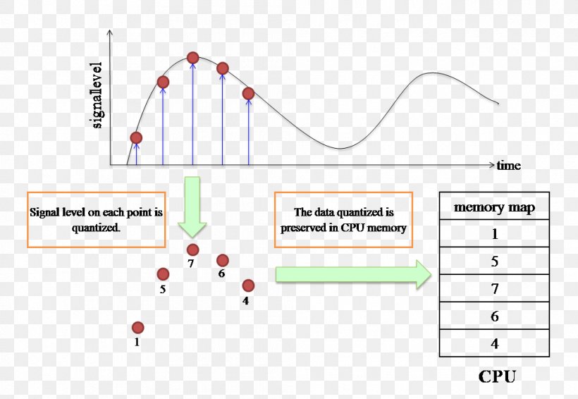 Paper Line Point, PNG, 1010x698px, Paper, Area, Brand, Diagram, Parallel Download Free