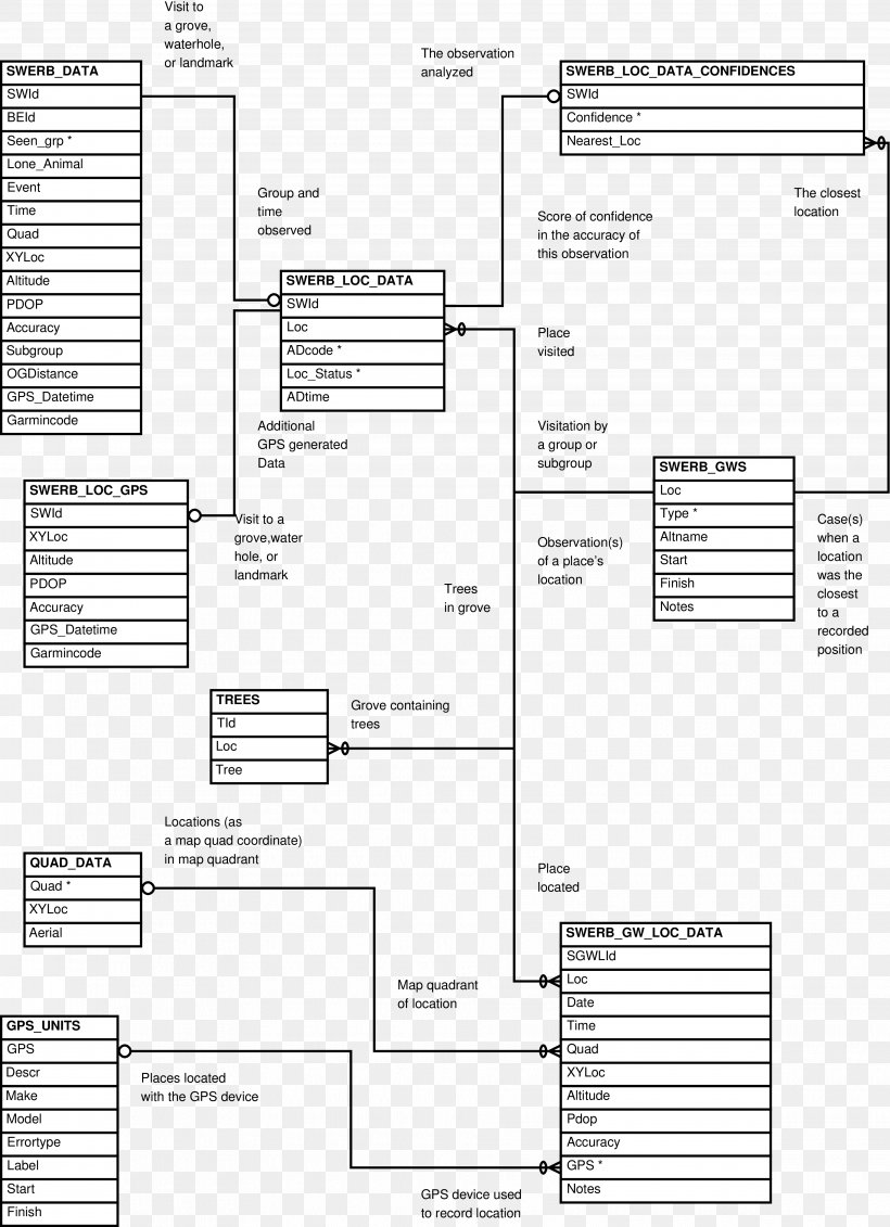 Diagram Entity–relationship Model Table Visualization, PNG, 3725x5142px, Diagram, Area, Black And White, Document, Drawing Download Free