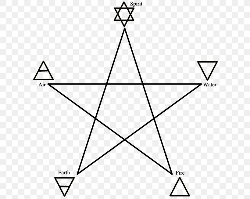 Pentagram Pentacle Symbol Five-pointed Star, PNG, 638x652px, Pentagram, Altar, Area, Black And White, Diagram Download Free