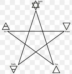 Pentagram Pentacle Star Polygon Symbol Triangle, PNG, 1143x1092px ...