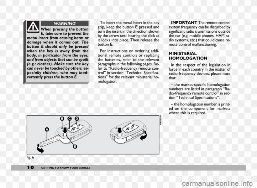 Fiat Ducato Fiat Automobiles Car Owner's Manual, PNG, 960x702px, Fiat Ducato, Area, Brand, Car, Computer Programming Download Free