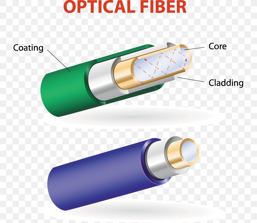 Glass Fiber Light Optical Fiber Cable Optics, PNG, 733x711px, Glass Fiber, Cylinder, Electronics Accessory, Fiber, Laser Download Free