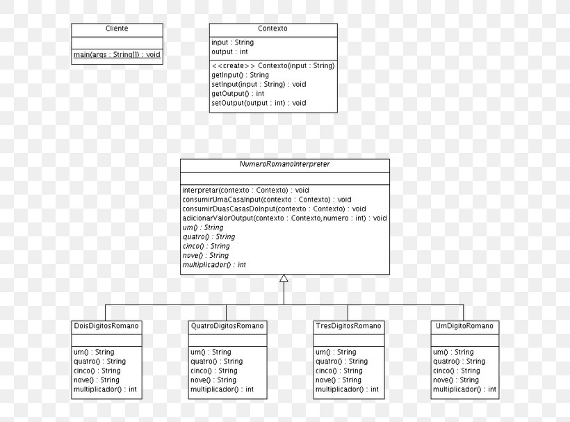 Interpreter Pattern Class Diagram Unified Modeling Language Composite Pattern Visitor Pattern, PNG, 682x607px, Class Diagram, Abstract Syntax Tree, Area, Brand, Class Download Free
