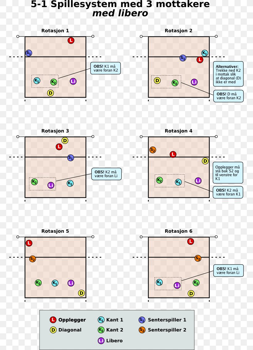 Product Design Line Point Volleyball, PNG, 761x1134px, Point, Area, Diagram, Plot, Purple Download Free