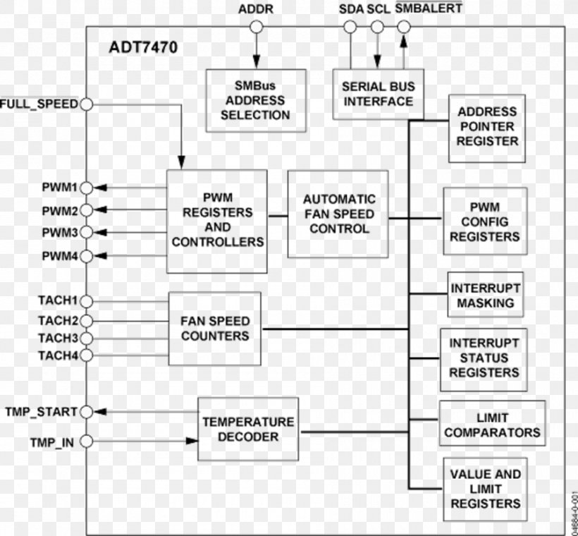 Document Black & White, PNG, 900x835px, Document, Black White M, Control System, Controller, Datasheet Download Free