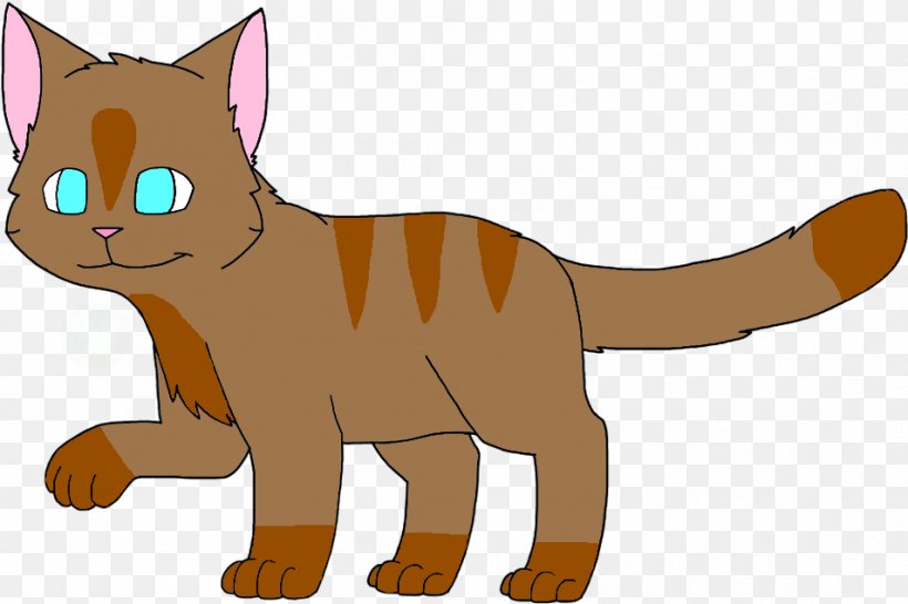 Cat And Dog Cartoon, PNG, 953x635px, Whiskers, Abyssinian, Animal, Animal Figure, Animation Download Free